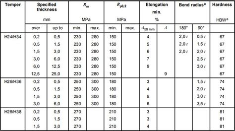 machinig 5052 spec sheet